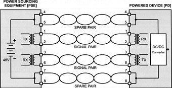 Figure 1. Alternative A. The signal pairs carry both data and power. Polarity is indeterminate